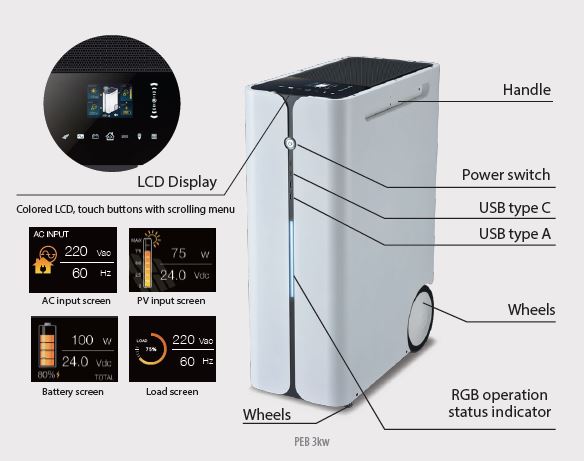 2,5 kWh MoFan Plugin batterij basisunit - Afbeelding 3