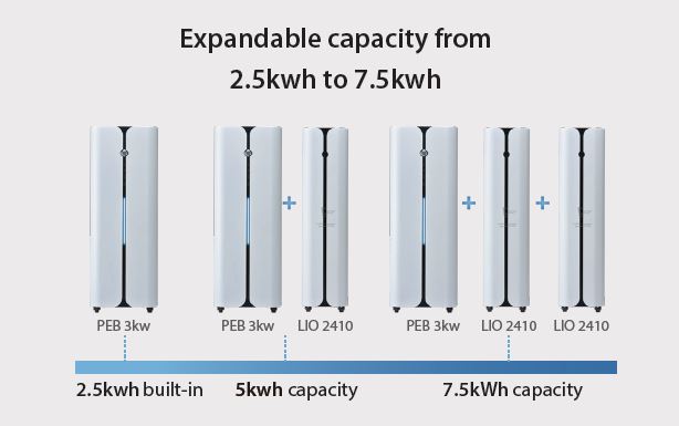 2,5 kWh MoFan Plugin batterij basisunit - Afbeelding 4